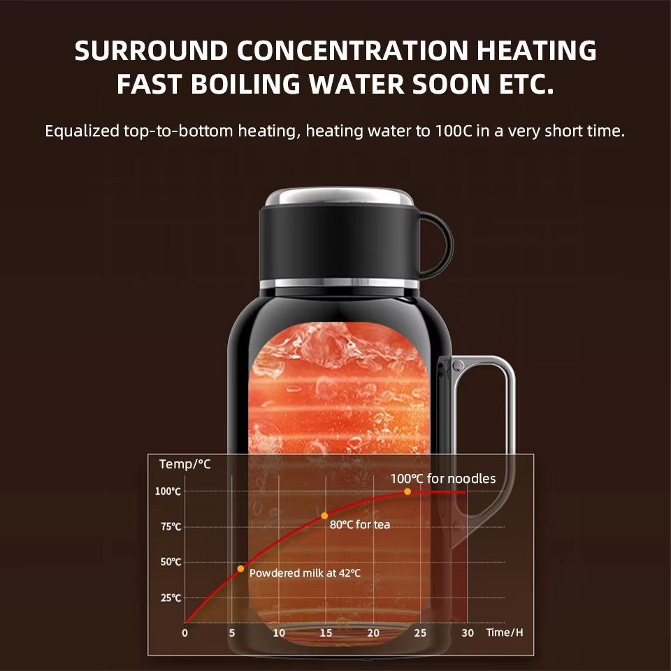 กาต้มน้ำไฟฟ้าในรถยนต์ 12V 24V  - Coffee Tea Water Heater บทวิจารณ์และราคา